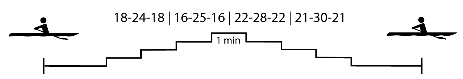 An outline graphic depicting a rating ladder